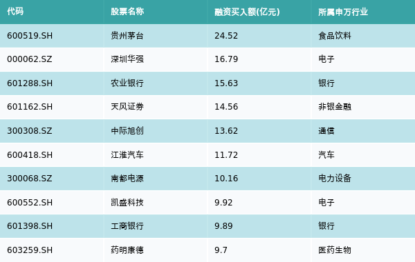 1月3日评级爆棚！贵州茅台获买入评级，上涨潜力超70%