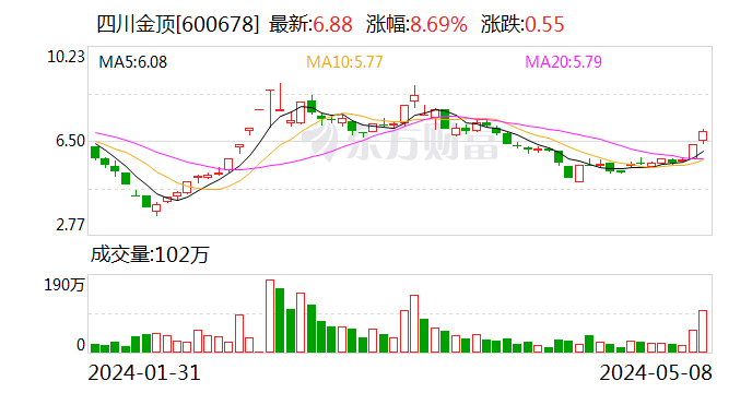 科技 第250页