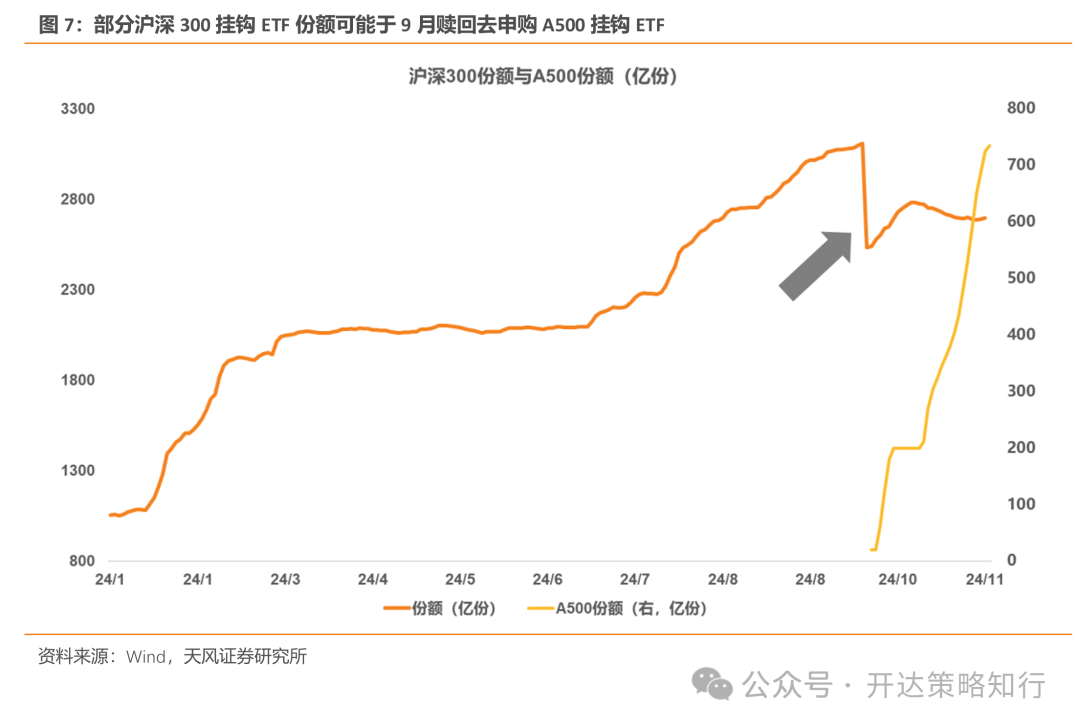 A500投资说2025：反弹防踏空，利器何在？