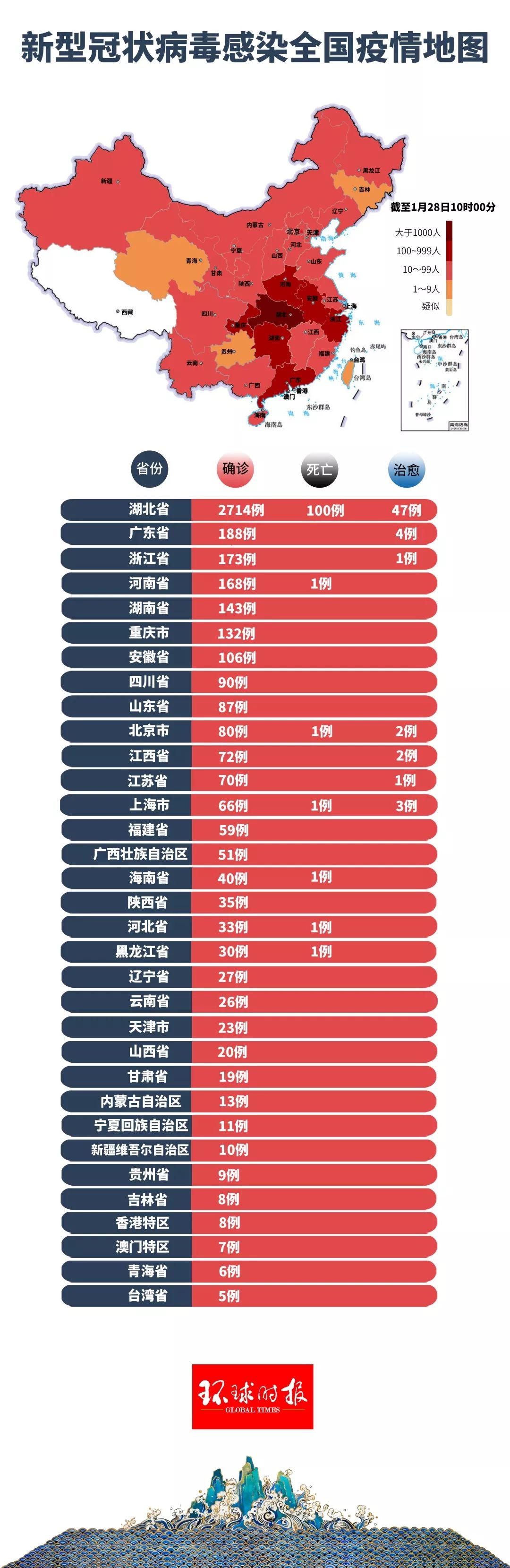 中国最新肺炎疫情风险区概况