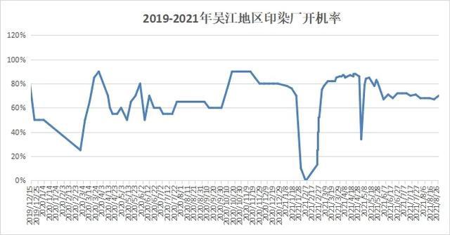 印染厂最新情况概述