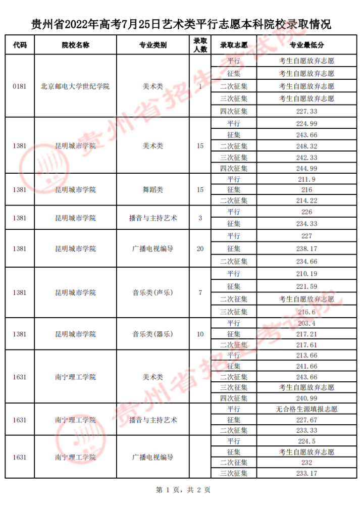 扫描 第6页