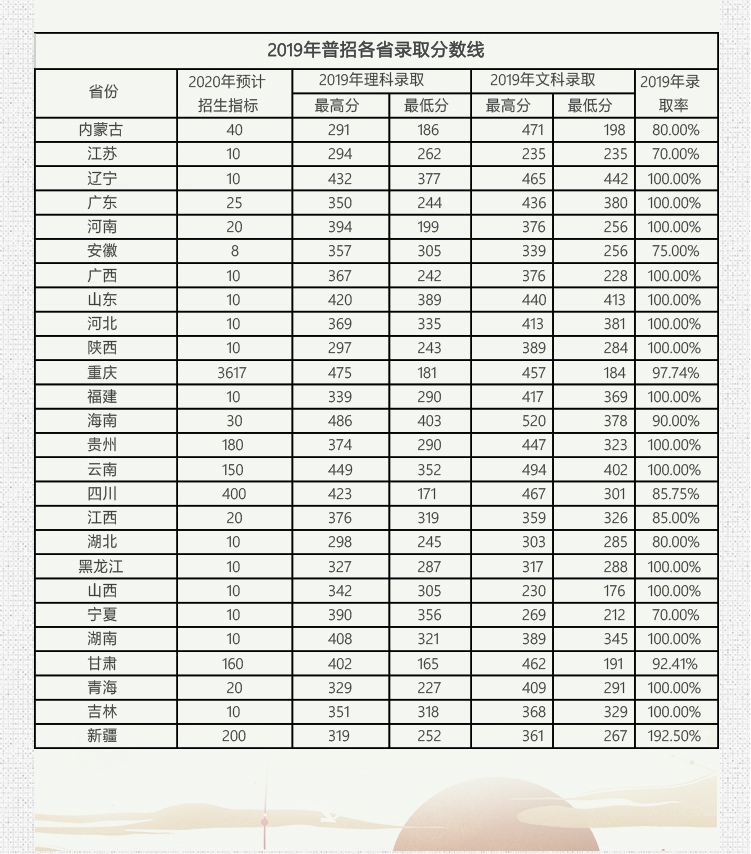 最新考试分数线概览