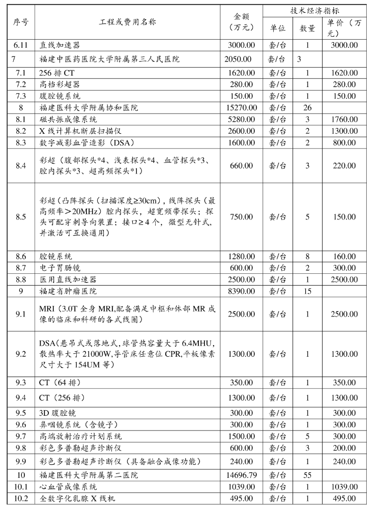 天津核酸检测最新情况报告