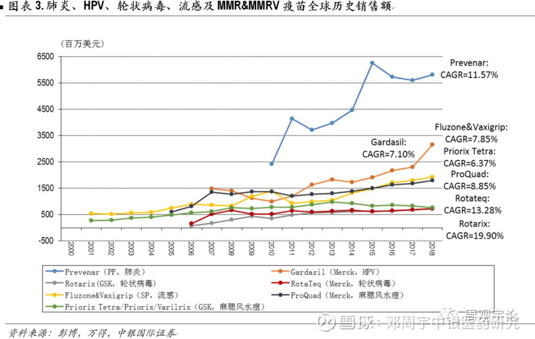 医药疫苗最新消息，全球疫苗研发进展与未来展望