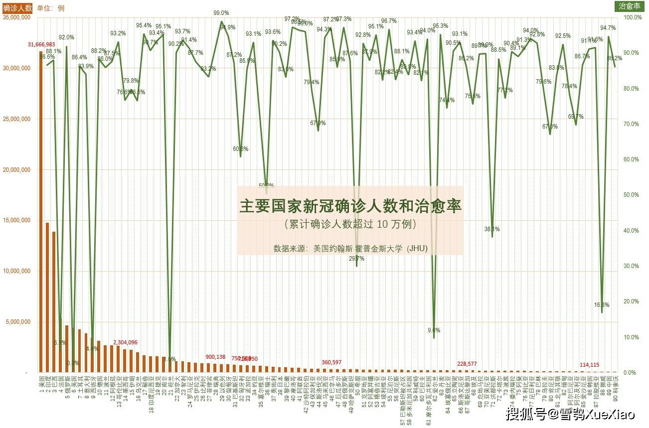 最新肺炎数据实时播报，全球疫情动态分析