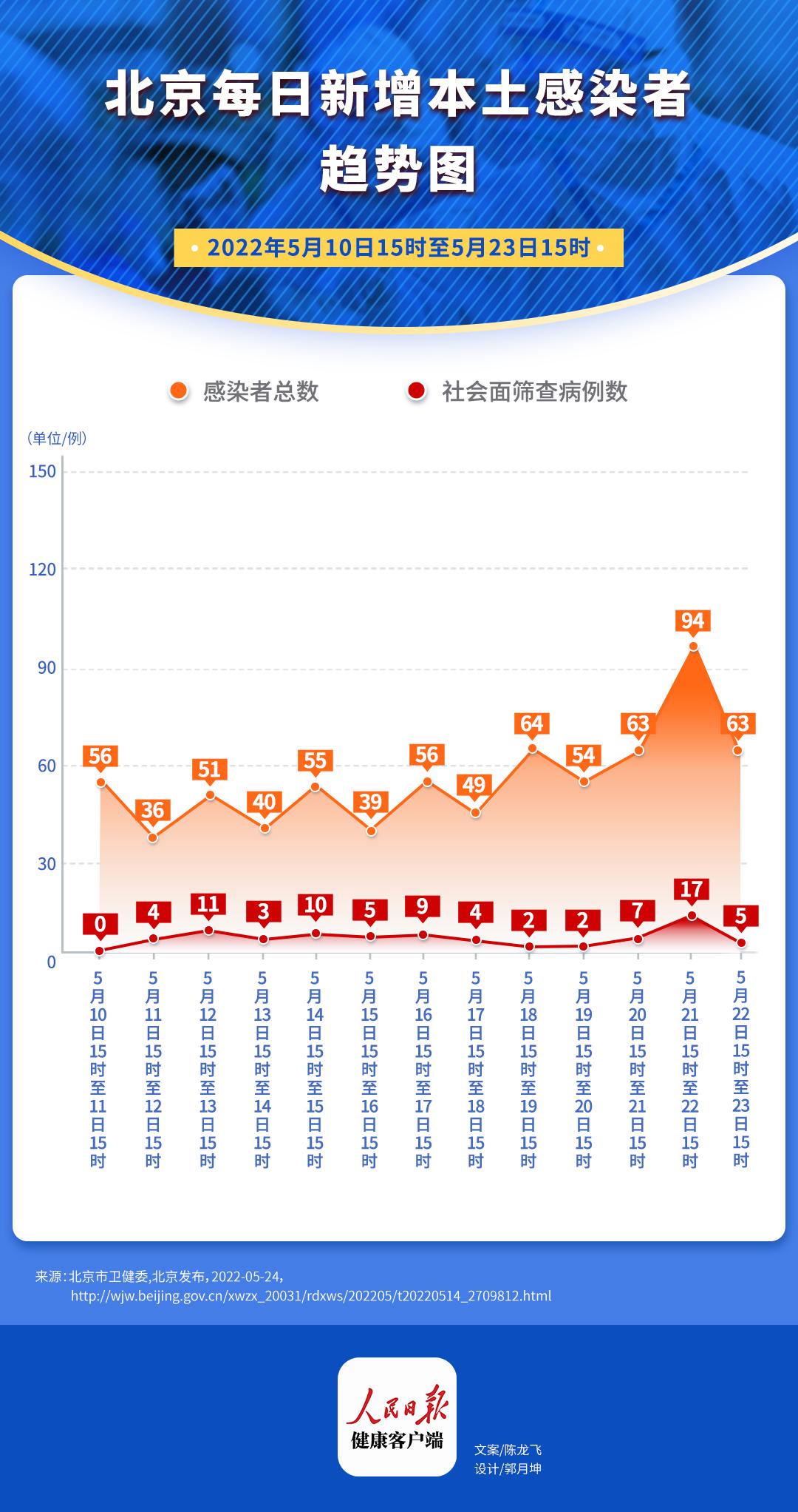 北京中国疫情最新情况，全面应对与积极防控