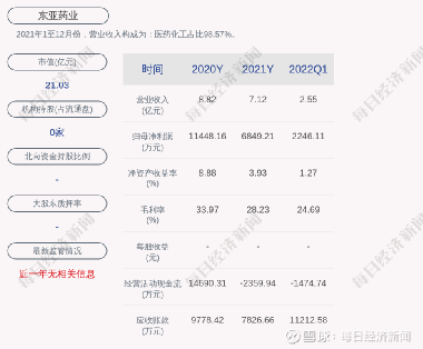 东亚股份最新消息全面解读