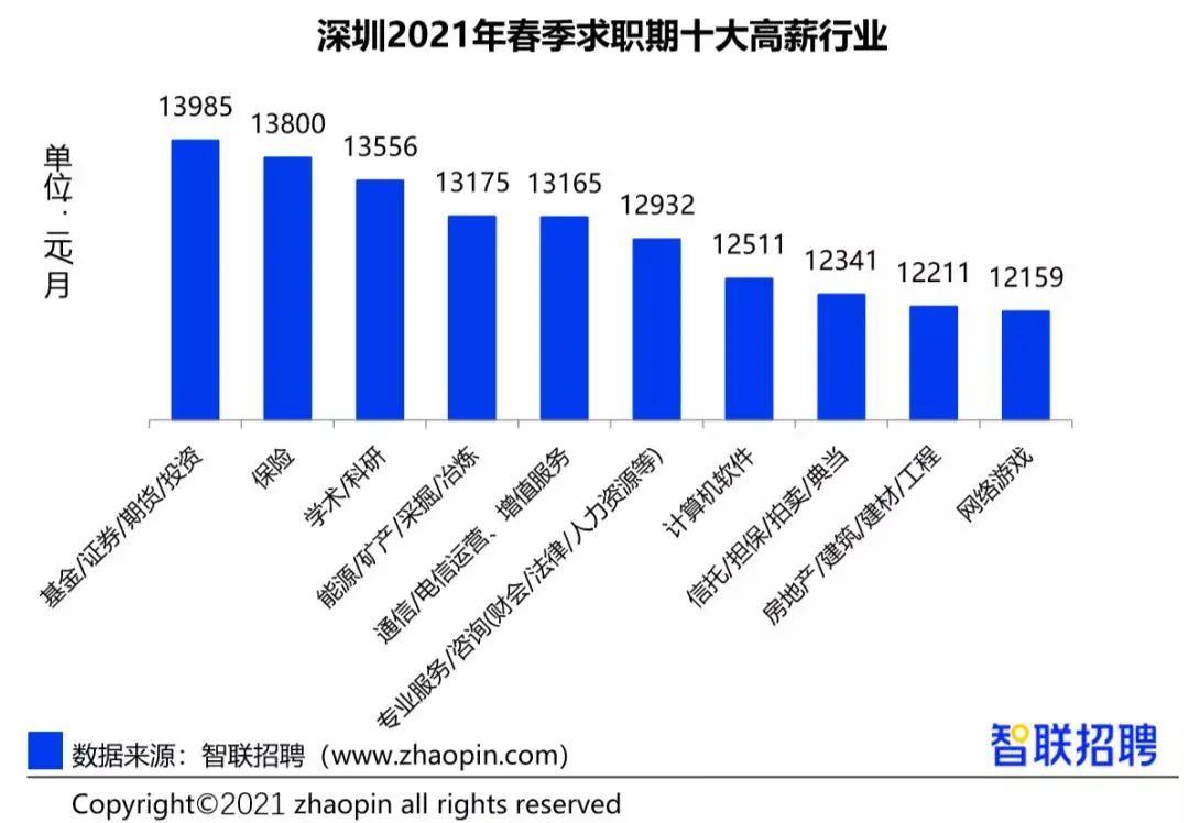 深圳最新招聘信息大全，职业发展的热门目的地