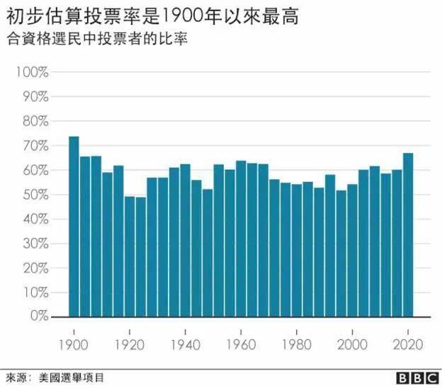 美国大选投票最新数据分析，揭示选民意向与趋势