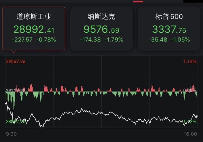 美股指数最新指数走势分析