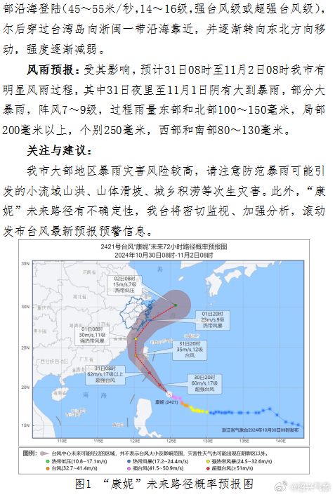 最新台风消息概述