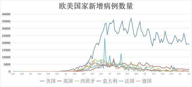 全世界关注焦点，美国最新疫情数据解析