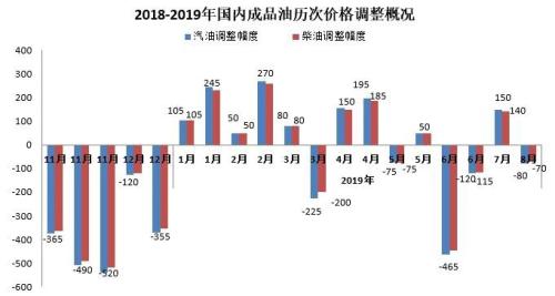 油调最新消息，市场趋势、技术创新与未来发展展望