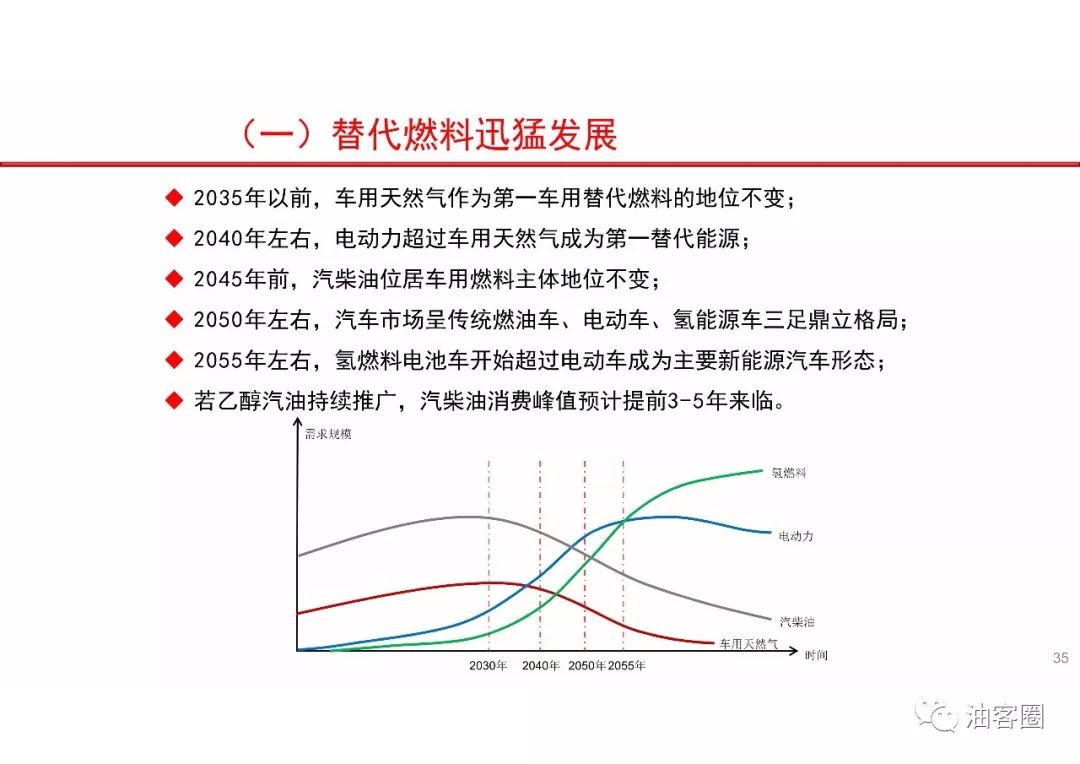 全国石油最新消息，行业趋势、政策影响与市场动态