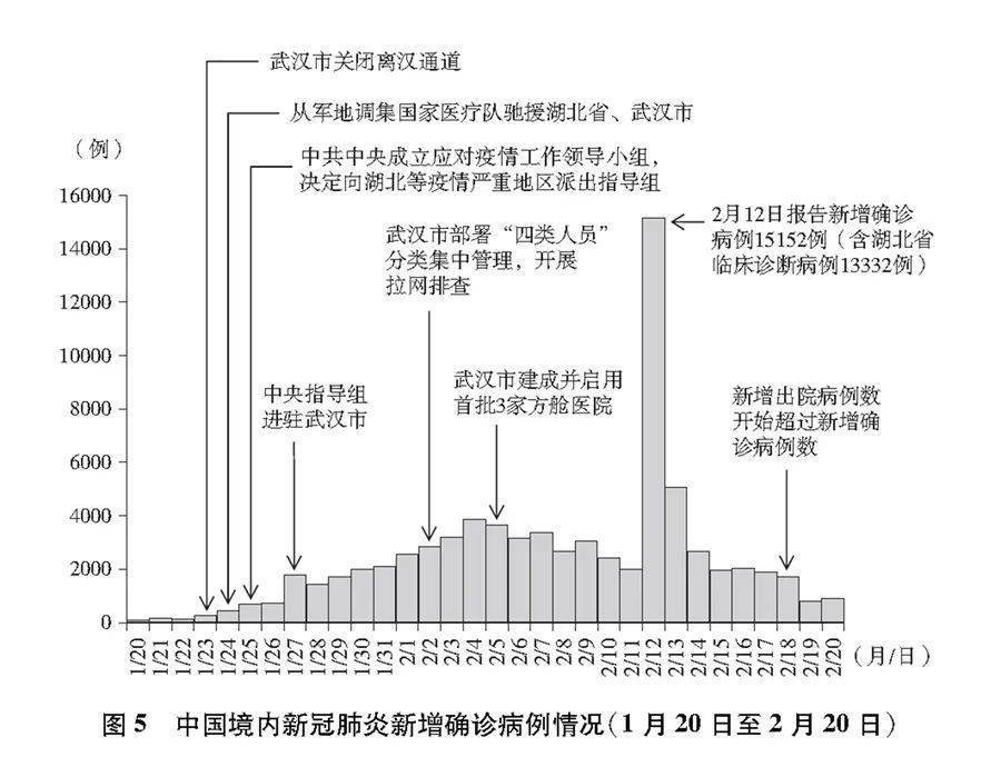 新型冠行病毒最新动态，全球抗击疫情的新进展与挑战