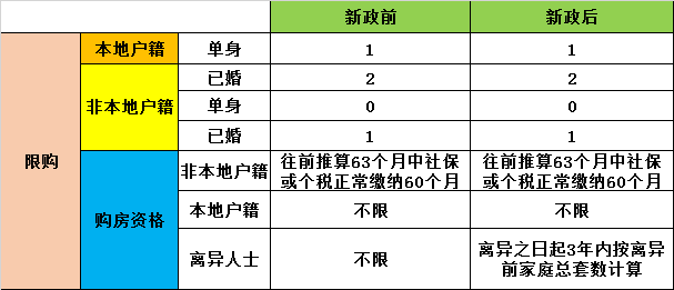 常州楼盘最新开盘情况，市场走势与购房指南