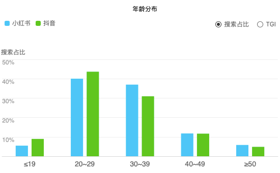 小红书最新男女比例分析